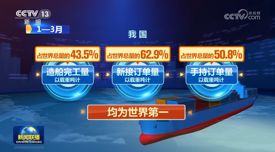 
中国人民解放军总医院黄牛代挂号电话票贩子号贩子网上预约挂号,住院检查加快,一季度我国船舶工业三项指标世界第一