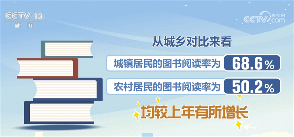 
中国医学科学院肿瘤医院黄牛代挂号电话票贩子号贩子网上预约挂号,住院检查加快,2022年成年国民综合阅读率持续稳定增长 阅读量保持总体稳定
