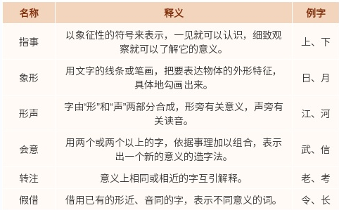 
上海中山医院黄牛代挂号电话票贩子号贩子网上预约挂号,住院检查加快,文博日历丨这本1900多年前的“字典” 我们依然在用