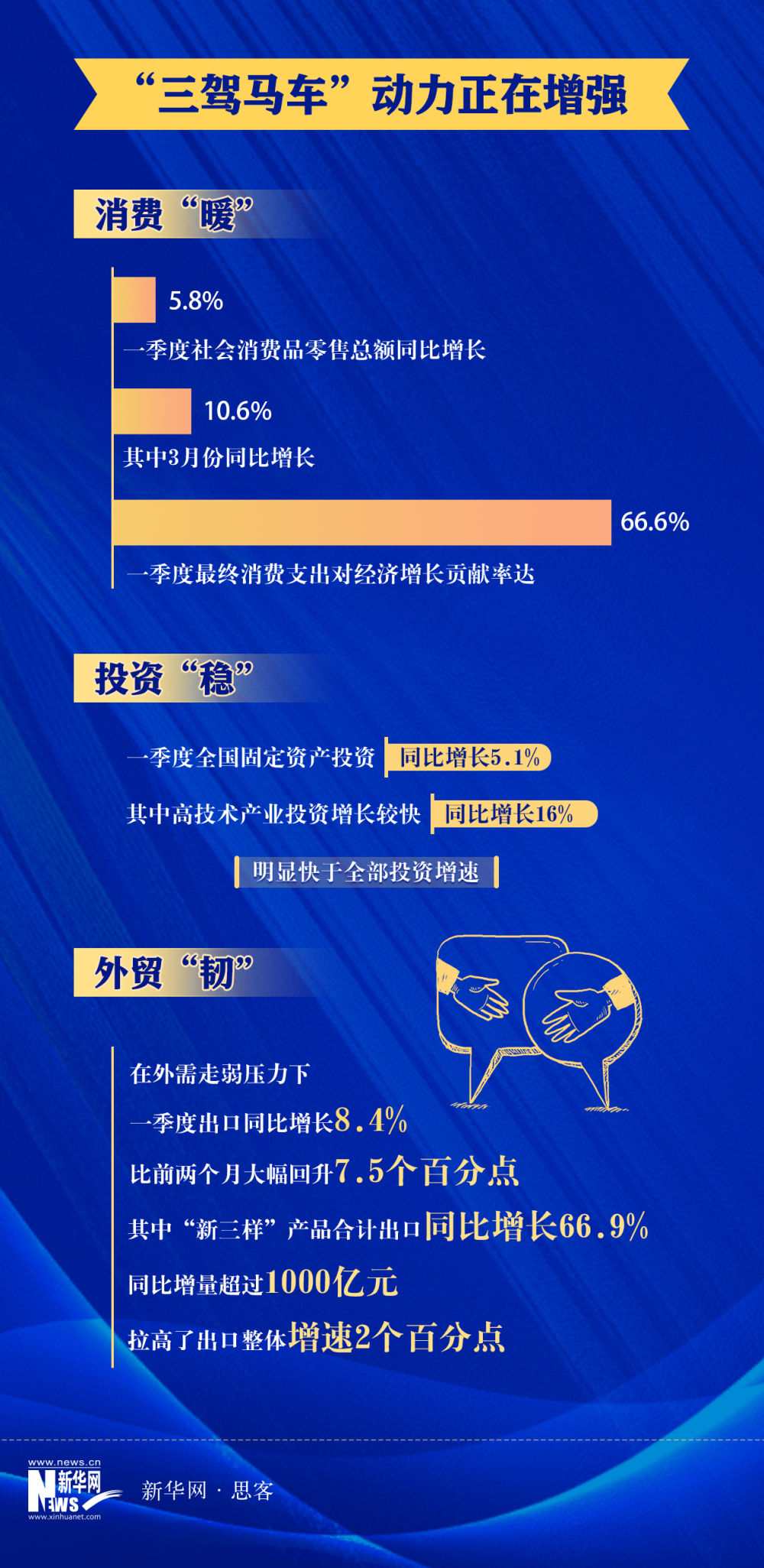 
北京人民医院黄牛代挂号电话票贩子号贩子网上预约挂号,住院检查加快,解码首季经济数据｜数字增长背后的高质量发展密码