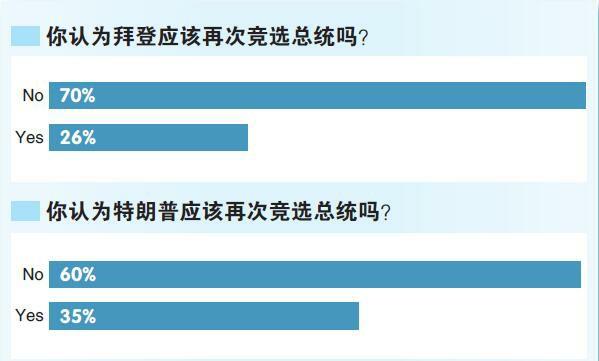 
中国中医科学院广安门医院黄牛代挂号电话票贩子号贩子网上预约挂号,住院检查加快,拜登和特朗普，美国人都不想要！美媒：明年可能是“最无聊总统初选”