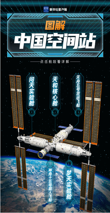 
首都医科大学附属儿童医院黄牛代挂号电话票贩子号贩子网上预约挂号,住院检查加快,交互图解｜全景探秘中国空间站