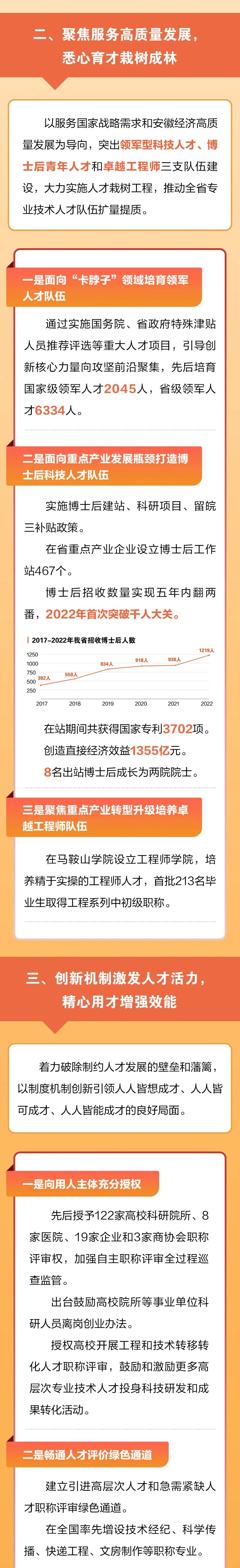 
中国人民解放军总医院黄牛代挂号电话票贩子号贩子网上预约挂号,住院检查加快,一图速览！安徽如何打造专技人才“养人之地”？