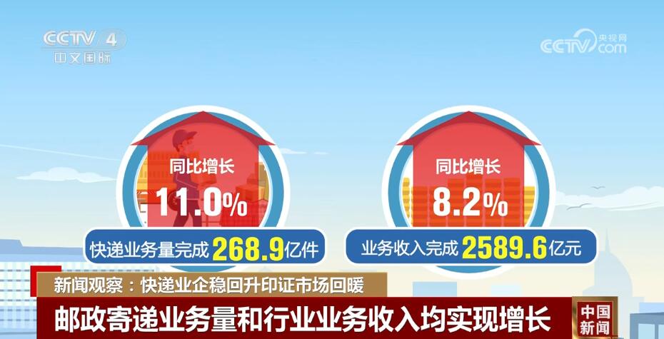
北京佑安医院黄牛代挂号电话票贩子号贩子网上预约挂号,住院检查加快,新闻观察：快递业企稳回升印证市场回暖