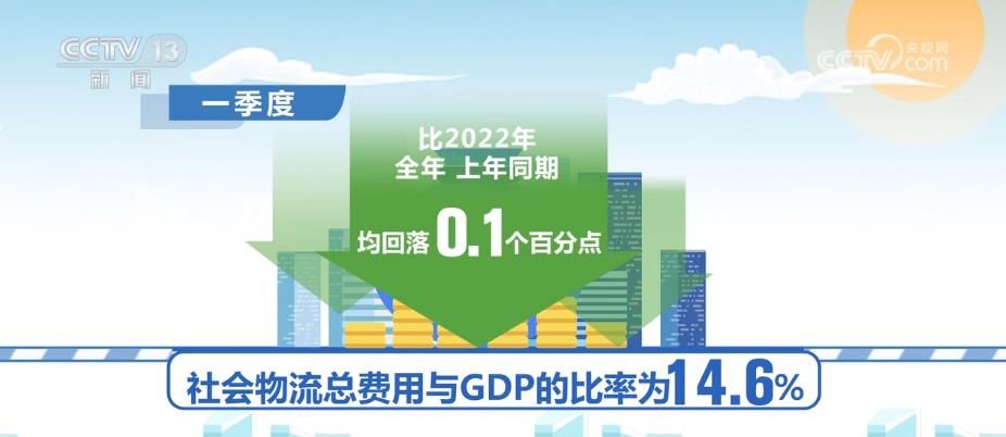 
北京301医院黄牛代挂号电话票贩子号贩子网上预约挂号,住院检查加快,经济循环周转加快 产业融合助力物流成本下降