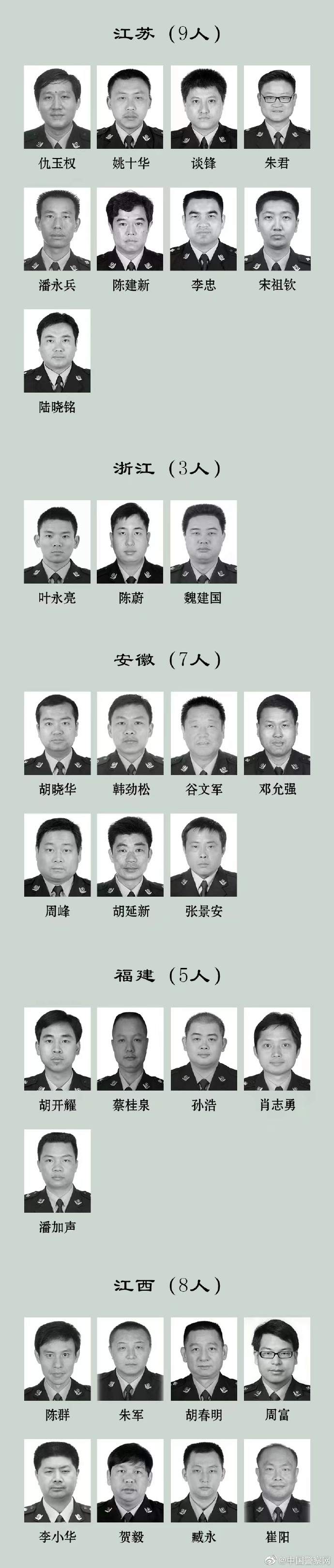 
上海新华医院黄牛代挂号电话票贩子号贩子网上预约挂号,住院检查加快,缅怀！2022年因公牺牲民警名单公布