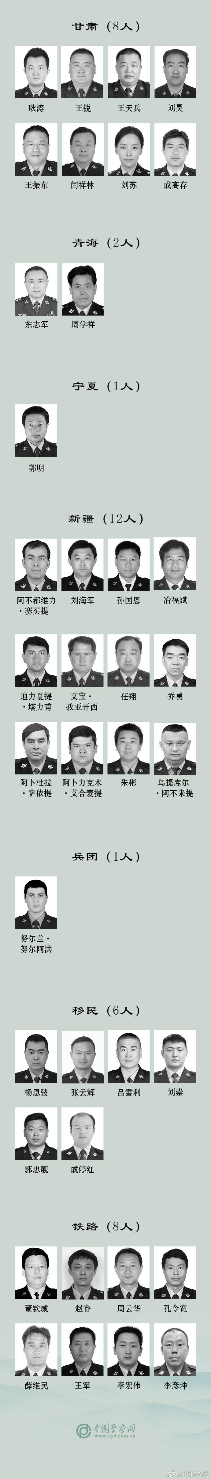 
上海新华医院黄牛代挂号电话票贩子号贩子网上预约挂号,住院检查加快,缅怀！2022年因公牺牲民警名单公布