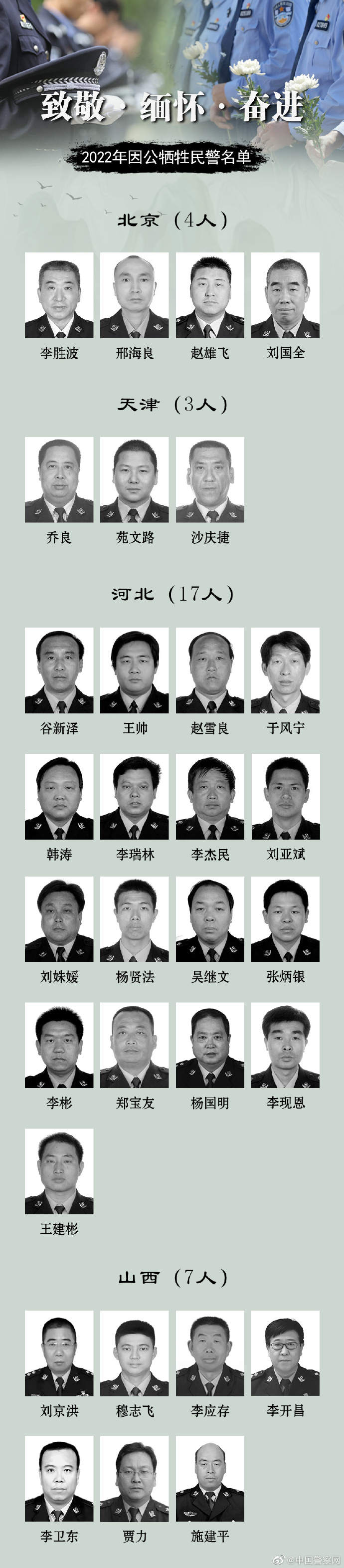 
上海新华医院黄牛代挂号电话票贩子号贩子网上预约挂号,住院检查加快,缅怀！2022年因公牺牲民警名单公布