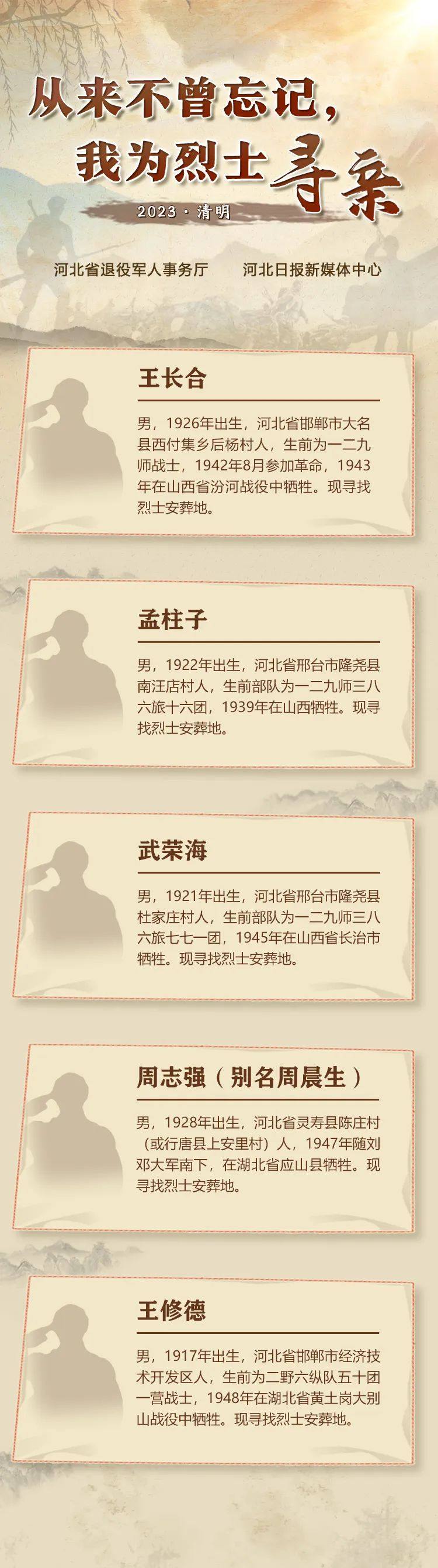 
首都医科大学附属北京朝阳医院黄牛代挂号电话票贩子号贩子网上预约挂号,住院检查加快,英雄之光｜从来不曾忘记，我为烈士寻亲