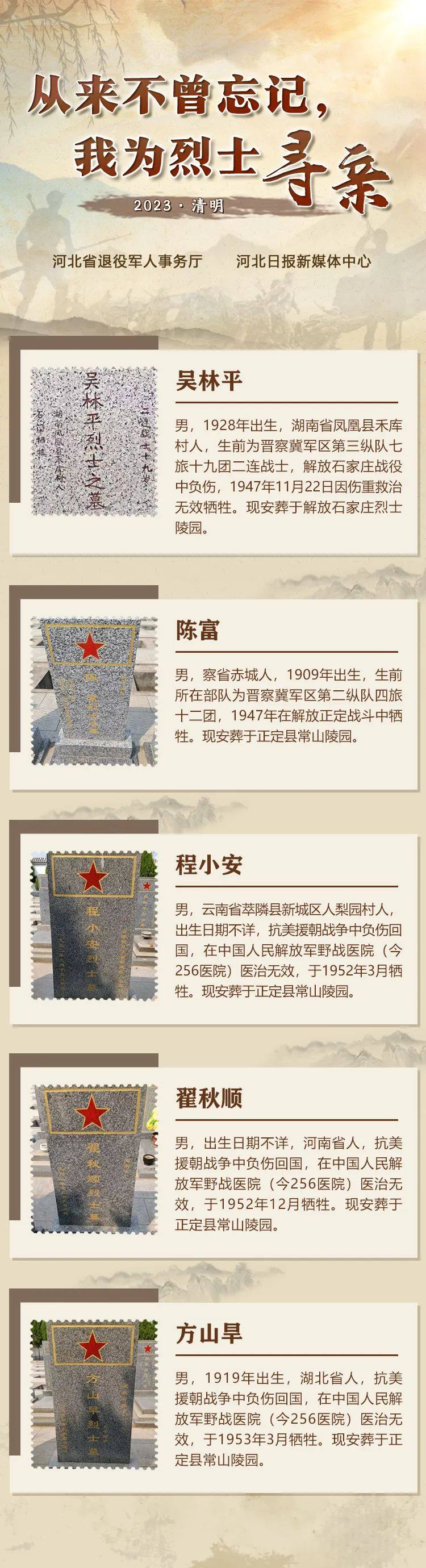 
首都医科大学附属北京朝阳医院黄牛代挂号电话票贩子号贩子网上预约挂号,住院检查加快,英雄之光｜从来不曾忘记，我为烈士寻亲