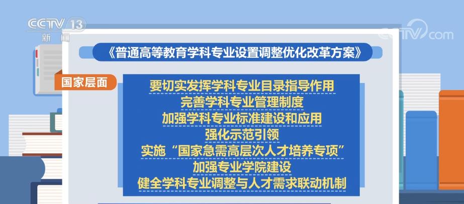 
北京朝阳医院黄牛代挂号电话票贩子号贩子网上预约挂号,住院检查加快,加快一流学科建设 完善学科专业建设质量保障机制