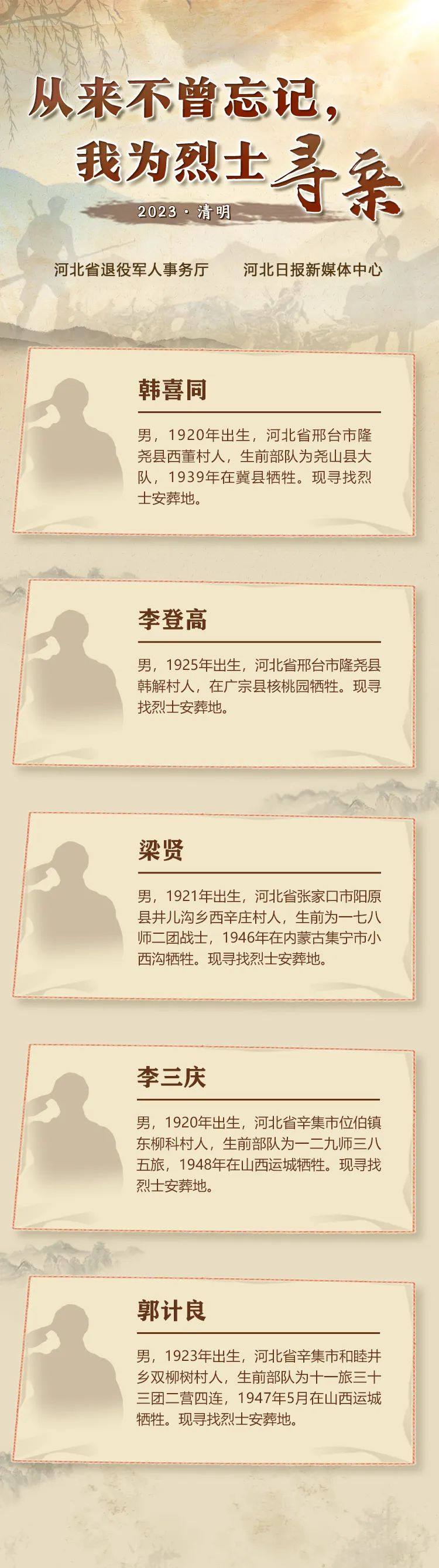 
首都医科大学附属北京朝阳医院黄牛代挂号电话票贩子号贩子网上预约挂号,住院检查加快,英雄之光｜从来不曾忘记，我为烈士寻亲