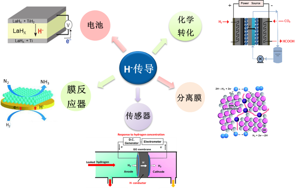 
浙江第一医院黄牛代挂号电话票贩子号贩子网上预约挂号,住院检查加快,我国科学家开发首例温和条件下超快氢负离子导体