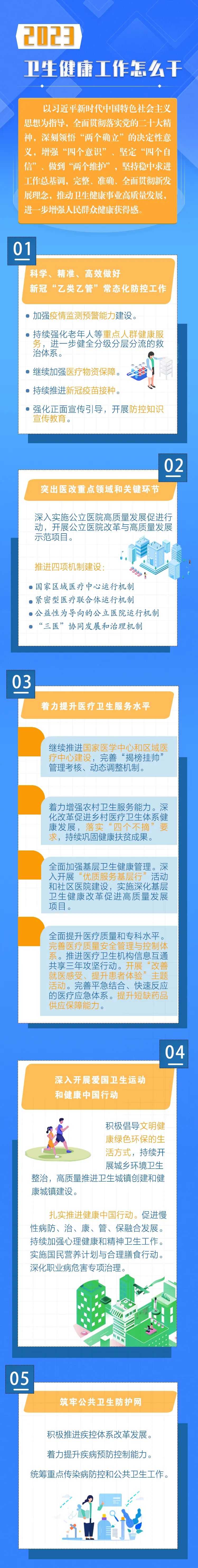 
首都医科大学附属北京同仁医院黄牛代挂号电话票贩子号贩子网上预约挂号,住院检查加快,一图读懂 | 2023年卫生健康工作怎么干？