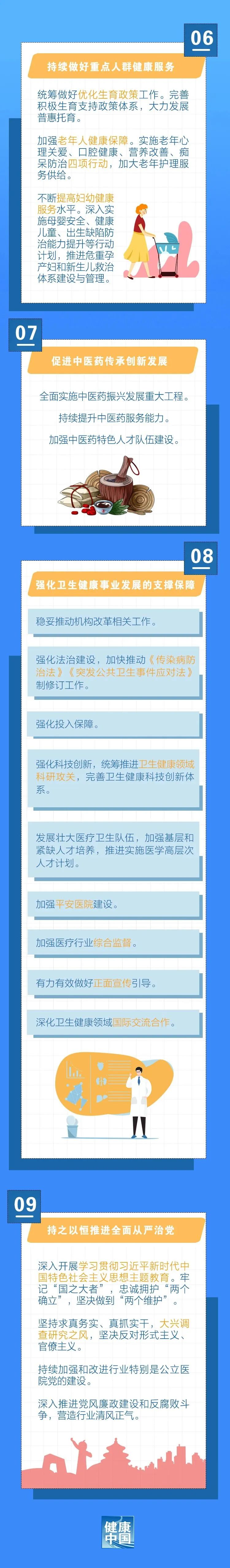 
首都医科大学附属北京同仁医院黄牛代挂号电话票贩子号贩子网上预约挂号,住院检查加快,一图读懂 | 2023年卫生健康工作怎么干？