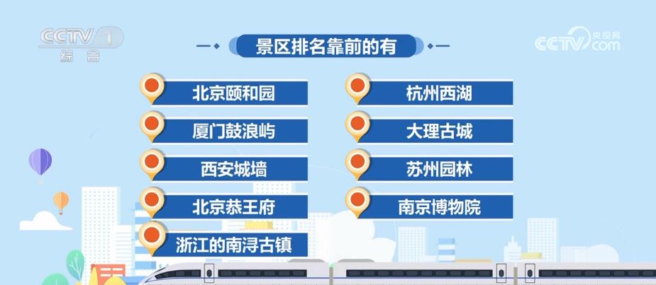 
北京各大医院黄牛代挂号电话票贩子号贩子网上预约挂号,住院检查加快,“五一”假日观察 | 假期出游呈现新特点