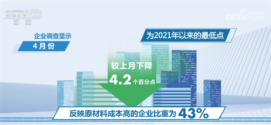 
杭州市妇幼保健院黄牛代挂号电话票贩子号贩子网上预约挂号,住院检查加快,当前中国经济积极变化明显 企业预期相对乐观
