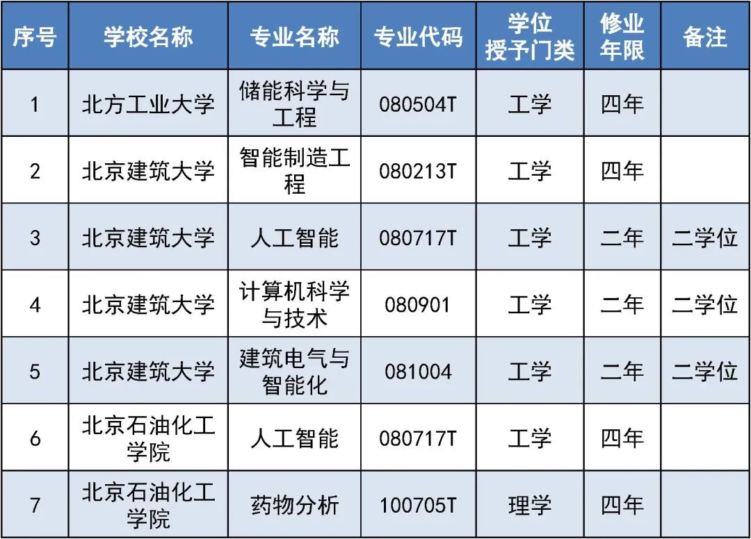 
成都华西医院黄牛代挂号电话票贩子号贩子网上预约挂号,住院检查加快,4所高校撤销10个专业！北京市属高校本科专业备案和审批结果公布