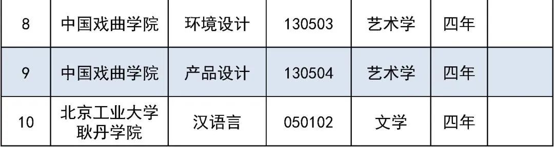 
成都华西医院黄牛代挂号电话票贩子号贩子网上预约挂号,住院检查加快,4所高校撤销10个专业！北京市属高校本科专业备案和审批结果公布
