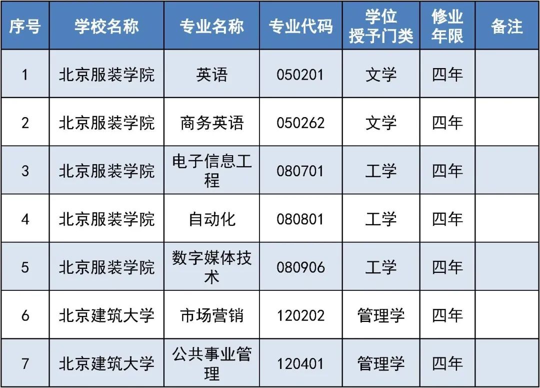 
成都华西医院黄牛代挂号电话票贩子号贩子网上预约挂号,住院检查加快,4所高校撤销10个专业！北京市属高校本科专业备案和审批结果公布