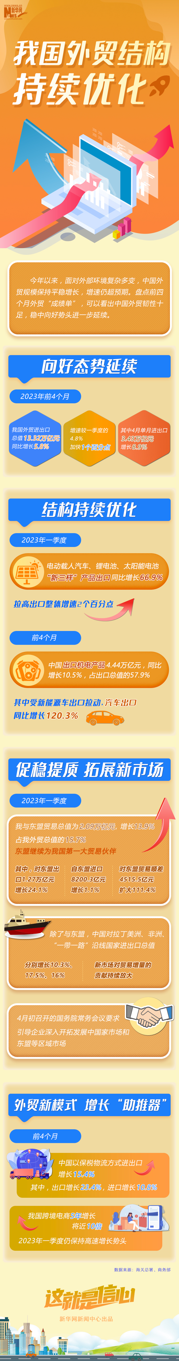 
广州各大医院黄牛代挂号电话票贩子号贩子网上预约挂号,住院检查加快,这就是信心｜权威数据！我国外贸结构持续优化