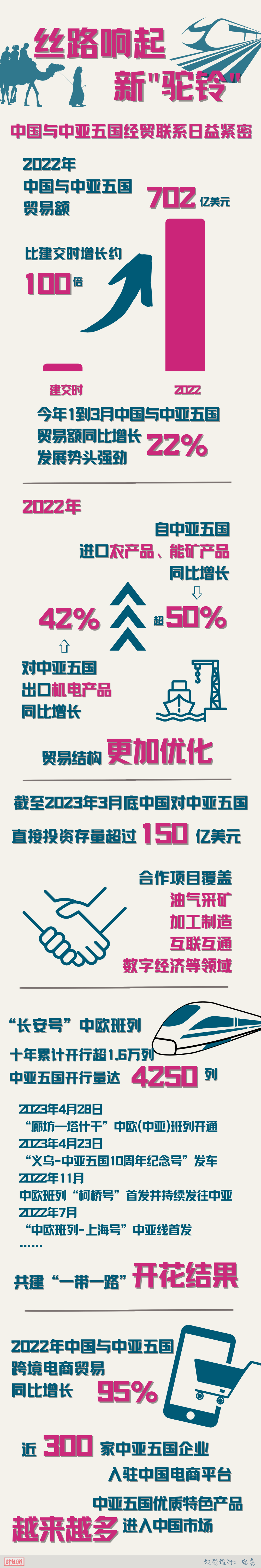 
上海新华医院黄牛代挂号电话票贩子号贩子网上预约挂号,住院检查加快,丝路响起新“驼铃”——中国与中亚五国经贸联系日益紧密
