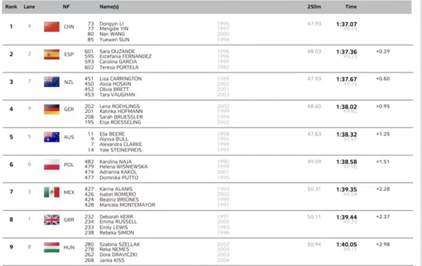
中山大学附属第三医院黄牛代挂号电话票贩子号贩子网上预约挂号,住院检查加快,皮划艇世界杯匈牙利站：中国队夺得女子500米四人皮艇冠军
