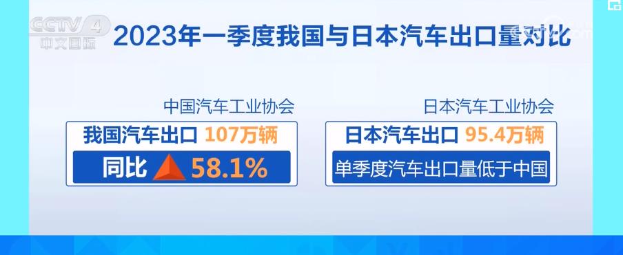 
南京儿童医院黄牛代挂号电话票贩子号贩子网上预约挂号,住院检查加快,我国汽车出口持续实现迅猛增长 汽车产品竞争力大幅提高