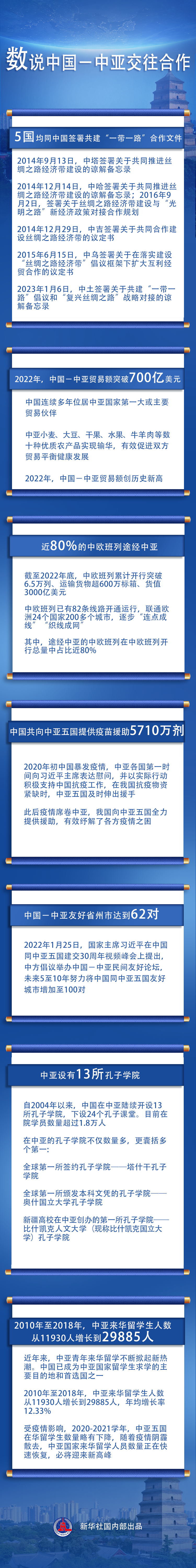 
首都医科大学附属北京朝阳医院黄牛代挂号电话票贩子号贩子网上预约挂号,住院检查加快,中国－中亚峰会 | 数说中国－中亚交往合作