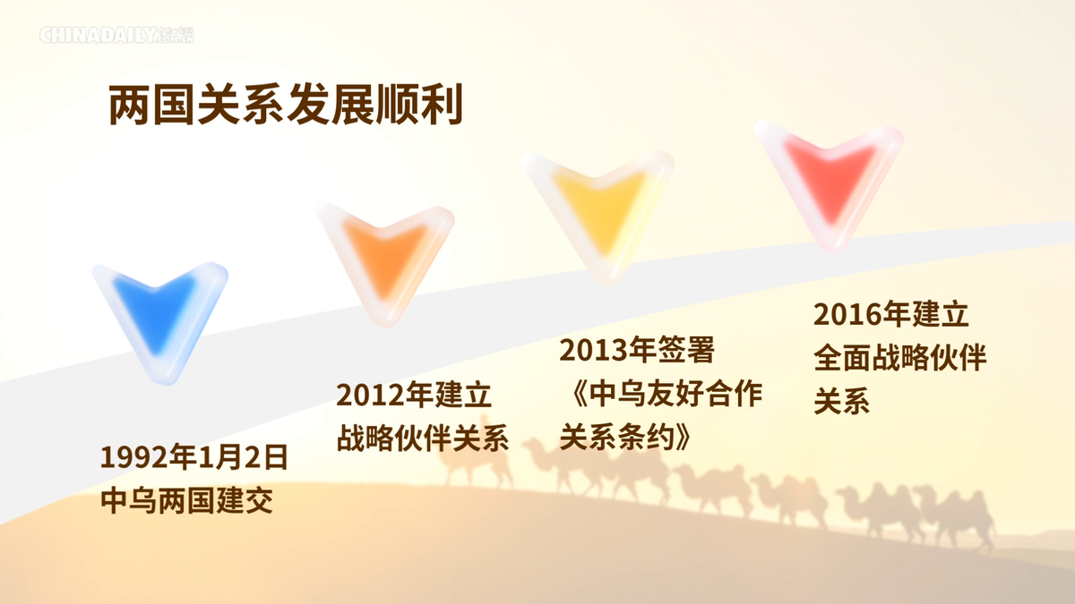 
北京儿童医院黄牛代挂号电话票贩子号贩子网上预约挂号,住院检查加快,中国与中亚五国｜乌兹别克斯坦：好朋友 好伙伴 好榜样 好兄弟