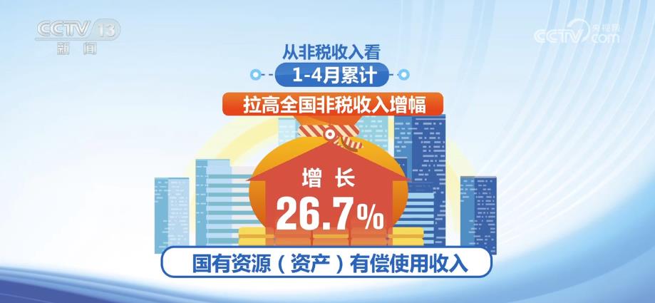 
江苏省中医院黄煌的号黄牛代挂号电话票贩子号贩子网上预约挂号,住院检查加快,前4个月全国税收收入同比增长12.9% 国内增值税表现亮眼