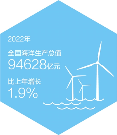 
首都医科大学附宣武医院黄牛代挂号电话票贩子号贩子网上预约挂号,住院检查加快,全国海洋生产总值超9万亿元（新数据 新看点）