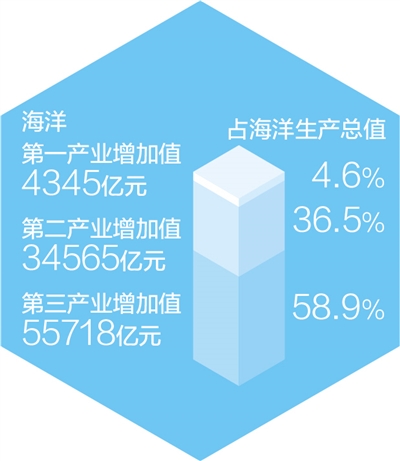 
首都医科大学附宣武医院黄牛代挂号电话票贩子号贩子网上预约挂号,住院检查加快,全国海洋生产总值超9万亿元（新数据 新看点）