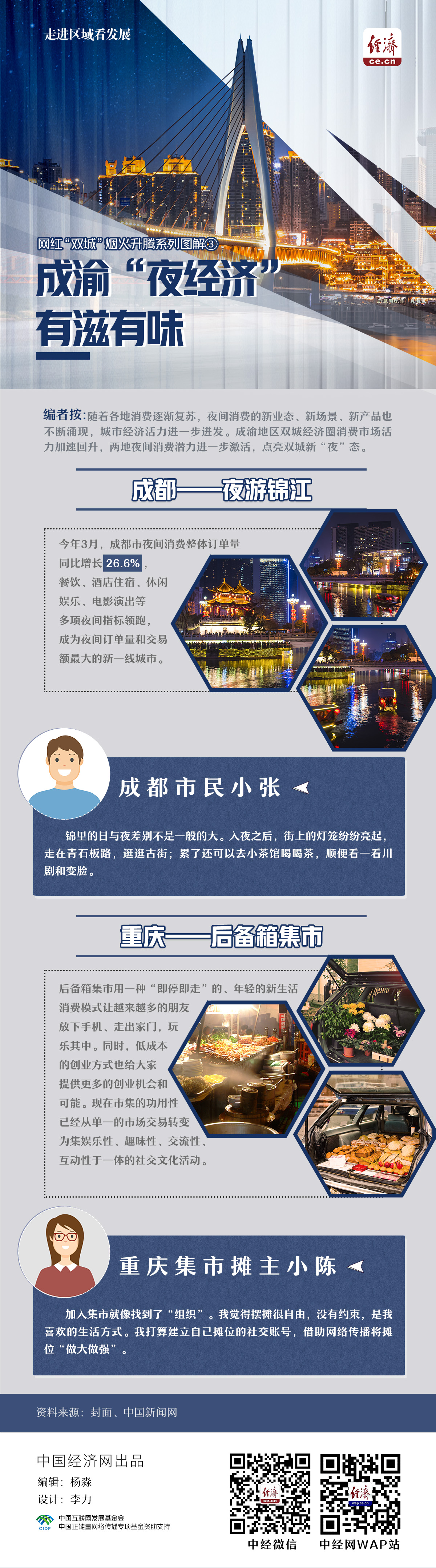
首都医科院整形外科医院黄牛代挂号电话票贩子号贩子网上预约挂号,住院检查加快,【走进区域看发展】网红“双城” 烟火升腾系列图解③：成渝“夜经济”有滋有味