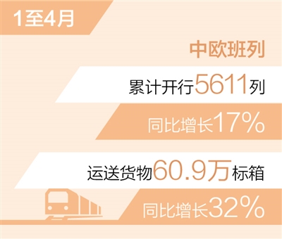 
南京各大医院黄牛代挂号电话票贩子号贩子网上预约挂号,住院检查加快,1至4月中欧班列累计开行5611列（新数据 新看点）
