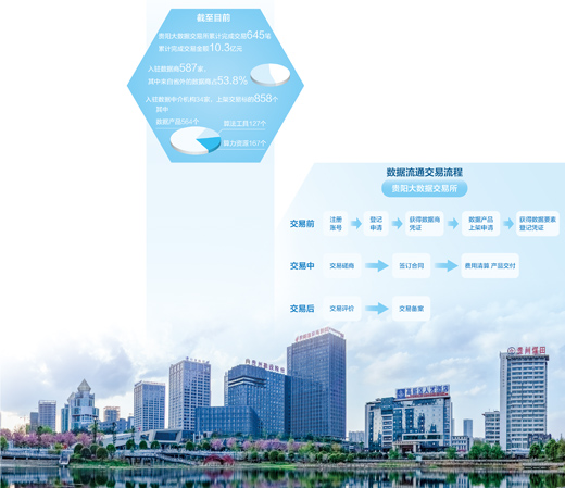 
广州市第一人民医院黄牛代挂号电话票贩子号贩子网上预约挂号,住院检查加快,让高质量数据“动”起来（一线调研）