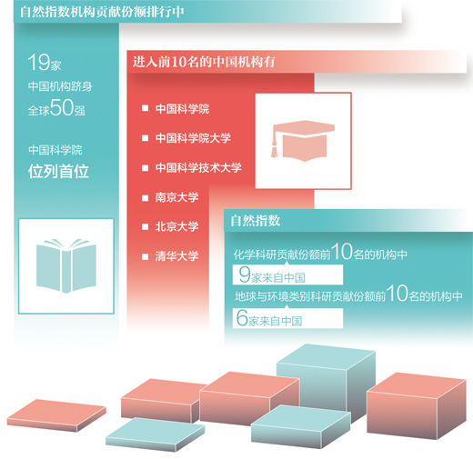 
中山大学孙逸仙纪念医院黄牛代挂号电话票贩子号贩子网上预约挂号,住院检查加快,我国自然指数贡献份额首次位居全球第一
