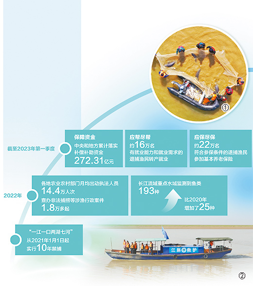 
浙江省同德医院黄牛代挂号电话票贩子号贩子网上预约挂号,住院检查加快,长江禁渔，亮出“强基础”成绩单