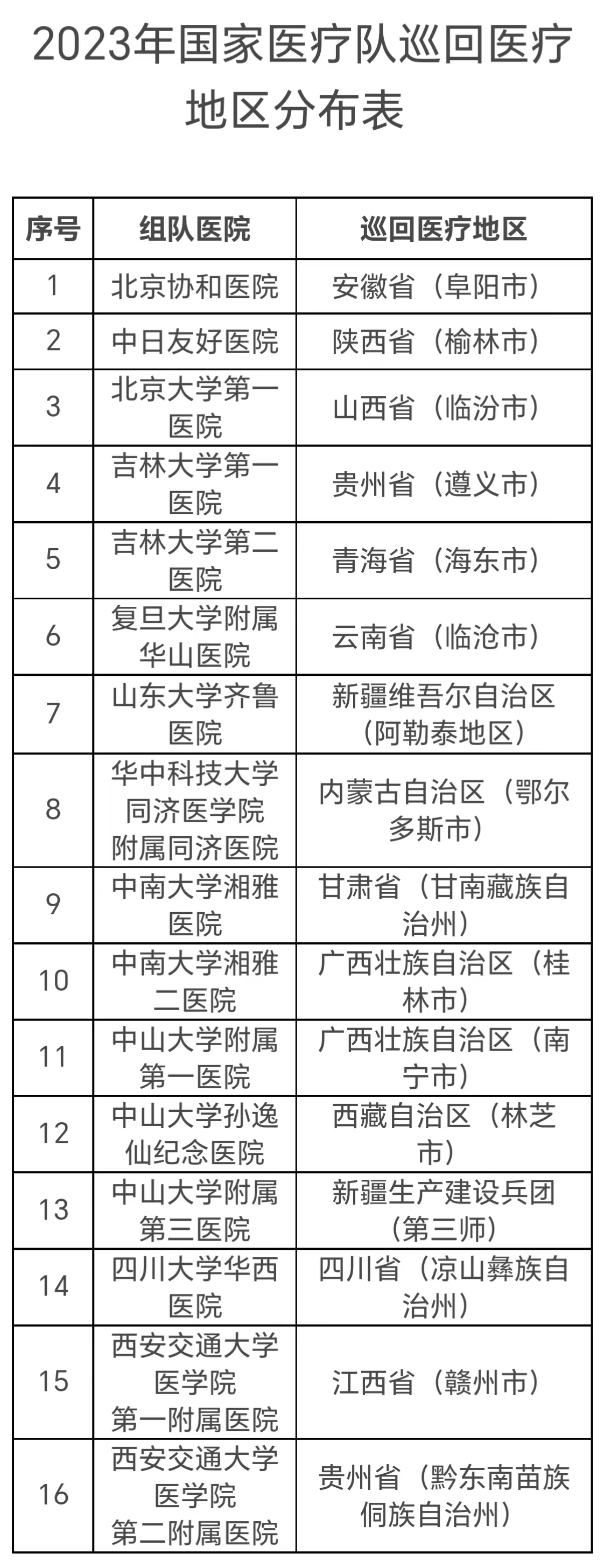 
南京中科研究所黄牛代挂号电话票贩子号贩子网上预约挂号,住院检查加快,@乡亲们：下个月，国家医疗队要来家门口了！