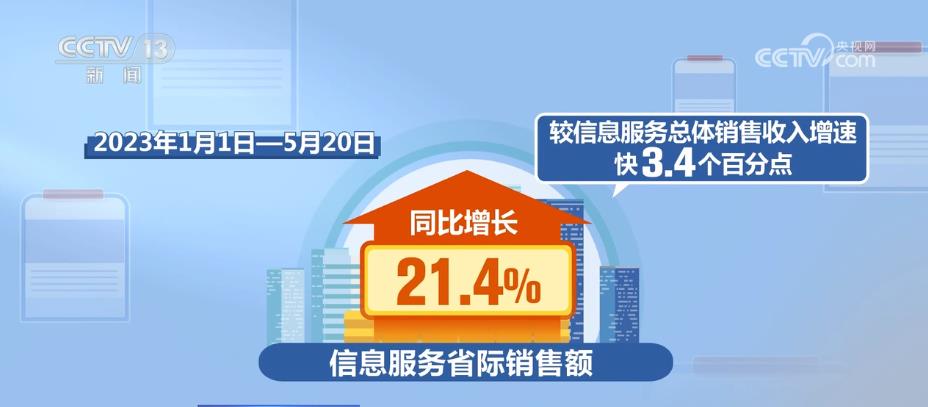 
回龙观医院黄牛代挂号电话票贩子号贩子网上预约挂号,住院检查加快,国内统一大市场优势更加凸显 创新信息配置增强
