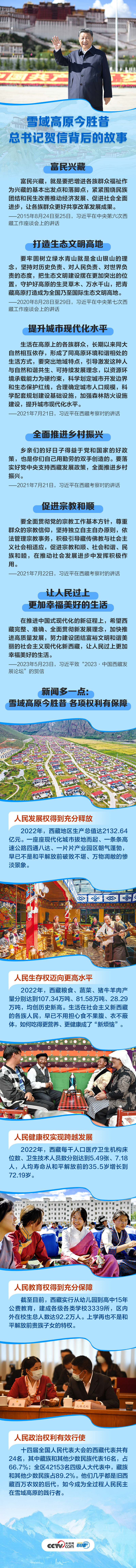 
北京301医院黄牛代挂号电话票贩子号贩子网上预约挂号,住院检查加快,雪域高原今胜昔 总书记贺信背后的故事