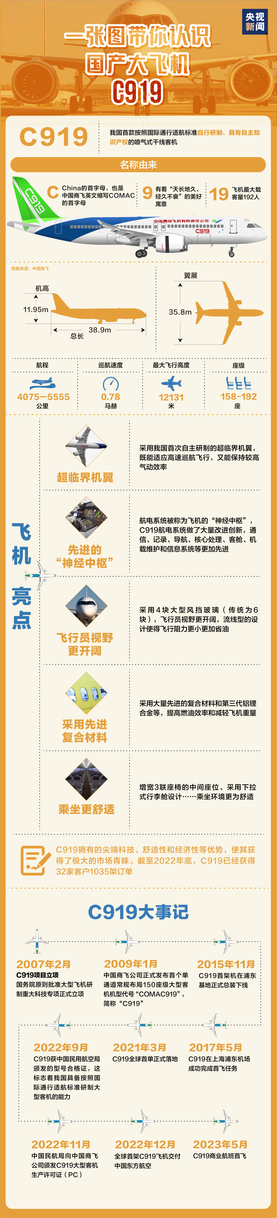 
南京各大医院黄牛代挂号电话票贩子号贩子网上预约挂号,住院检查加快,C919大飞机藏着满满中国式浪漫 一图了解→