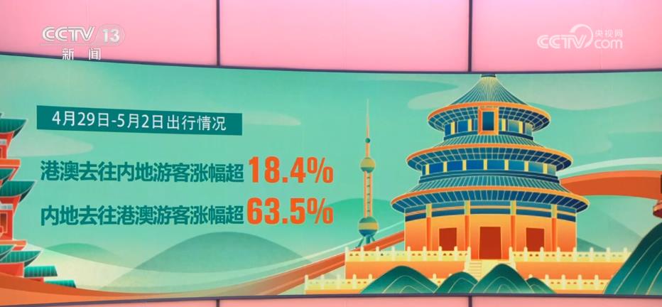 
沈阳医大一院黄牛代挂号电话票贩子号贩子网上预约挂号,住院检查加快,“五一”假期省内游客占比超76%