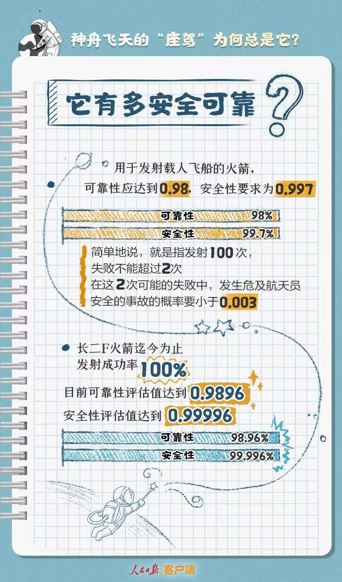 
首都医科大学附属北京中医院黄牛代挂号电话票贩子号贩子网上预约挂号,住院检查加快,24年没变，神舟飞天的“座驾”为何总是它？