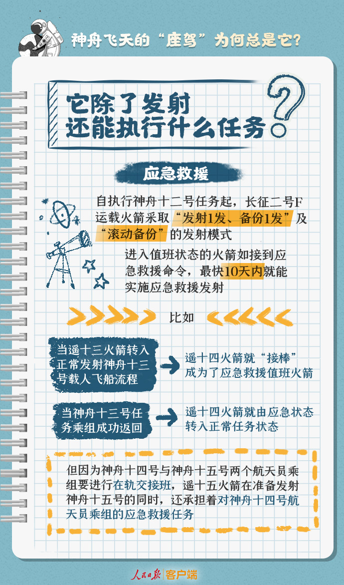 
首都医科大学附属北京中医院黄牛代挂号电话票贩子号贩子网上预约挂号,住院检查加快,24年没变，神舟飞天的“座驾”为何总是它？