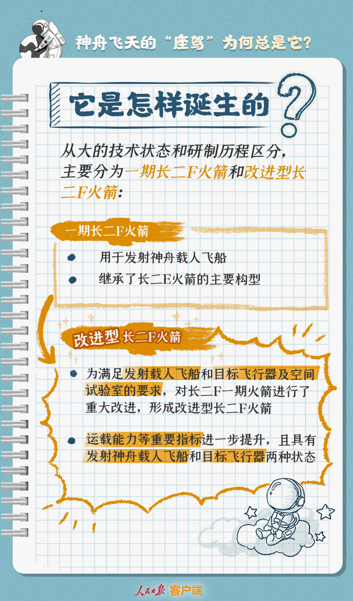 
首都医科大学附属北京中医院黄牛代挂号电话票贩子号贩子网上预约挂号,住院检查加快,24年没变，神舟飞天的“座驾”为何总是它？