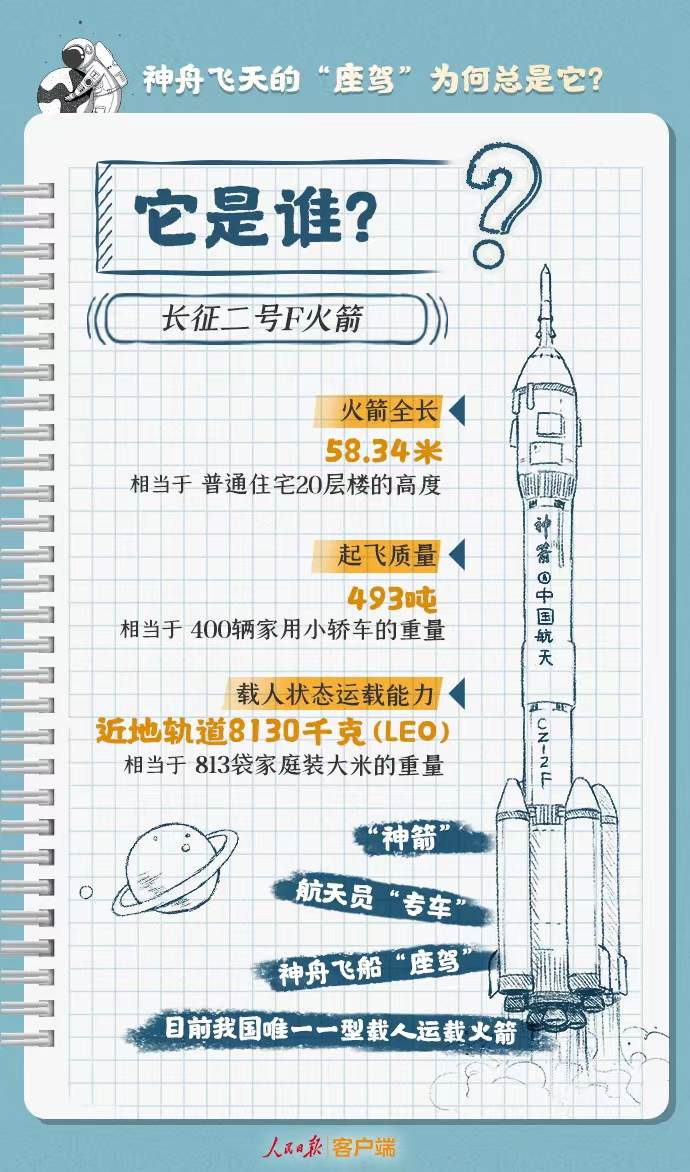 
首都医科大学附属北京中医院黄牛代挂号电话票贩子号贩子网上预约挂号,住院检查加快,24年没变，神舟飞天的“座驾”为何总是它？