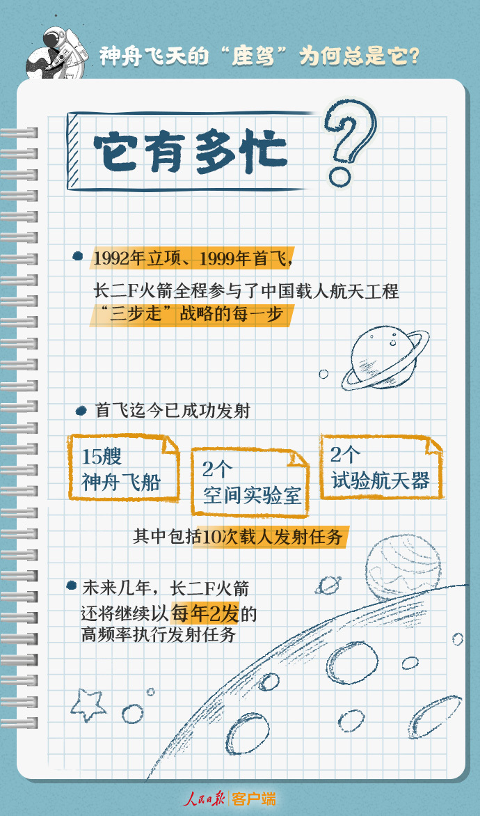 
首都医科大学附属北京中医院黄牛代挂号电话票贩子号贩子网上预约挂号,住院检查加快,24年没变，神舟飞天的“座驾”为何总是它？
