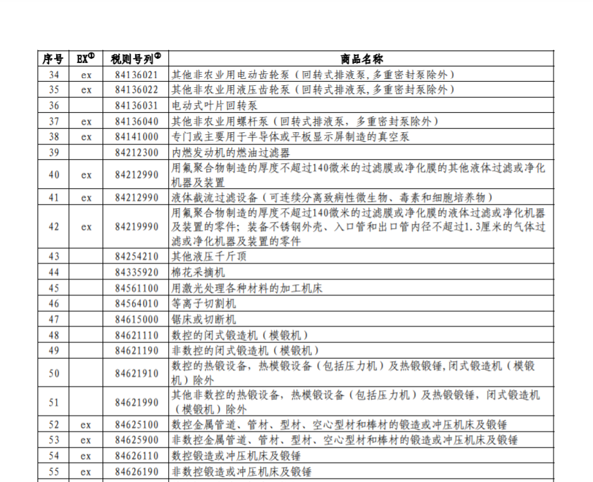 
北京儿童医院黄牛代挂号电话票贩子号贩子网上预约挂号,住院检查加快,国务院关税税则委员会关于对美加征关税商品第十一次排除延期清单的公告