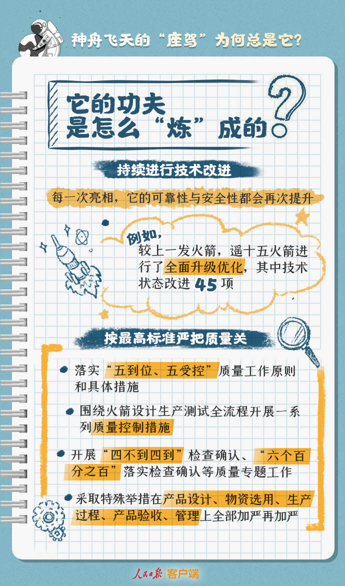 
首都医科大学附属北京中医院黄牛代挂号电话票贩子号贩子网上预约挂号,住院检查加快,24年没变，神舟飞天的“座驾”为何总是它？